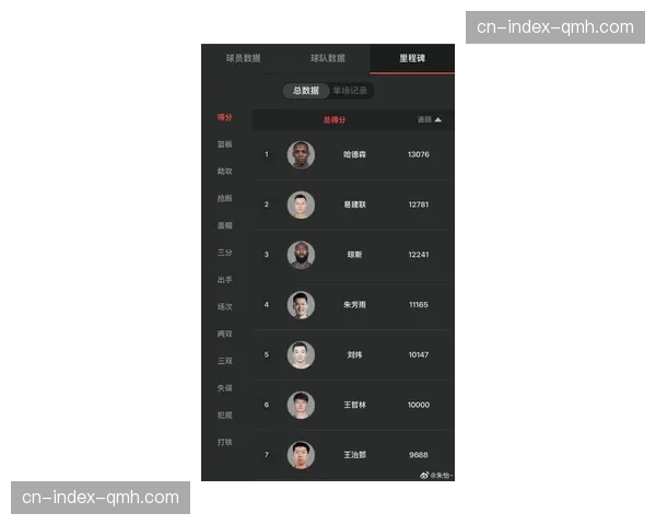 王哲林CBA生涯得分突破10089分 位列历史第六位 王哲林CBA生涯得分突破10089分 位列历史第六位